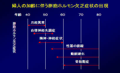 �w�l�̉���ɔ������E�z���������R�Ǐ�̏o��