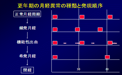 �X�N���̌��o�ُ�̎�ނƔ�������